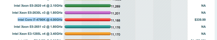 CPU benchmark