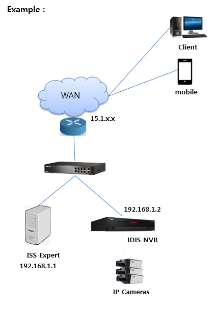 network