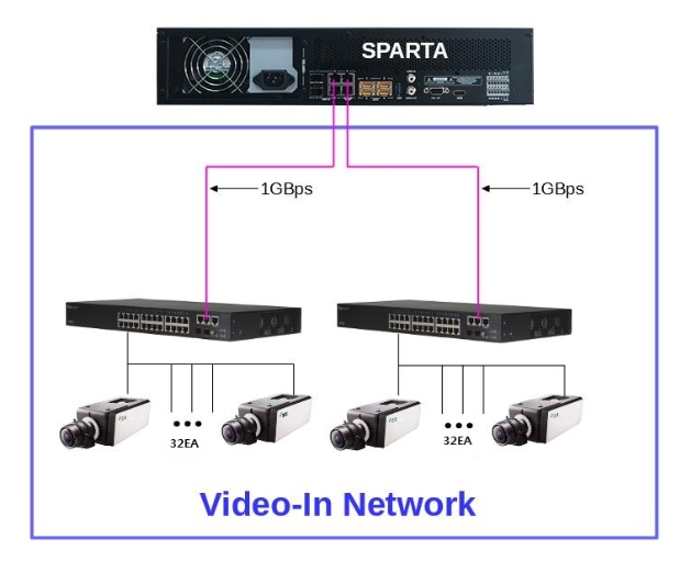 aansluiten PoE switches