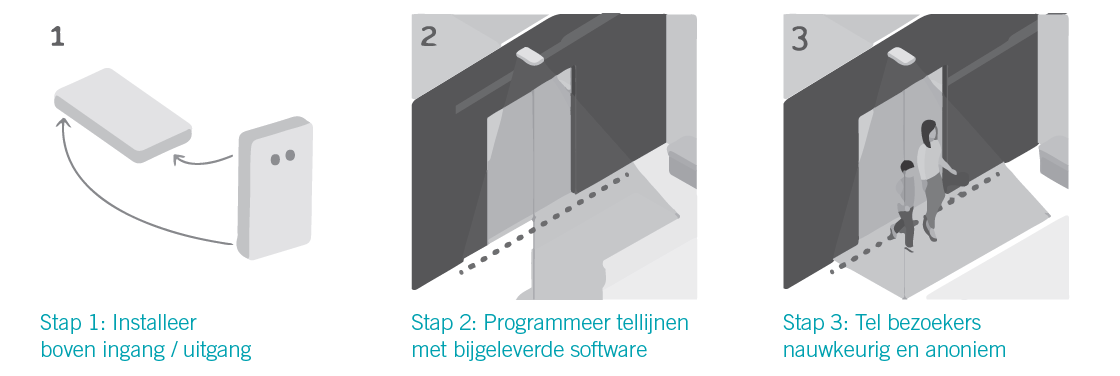 DirectCount stappen DirectCount stappen