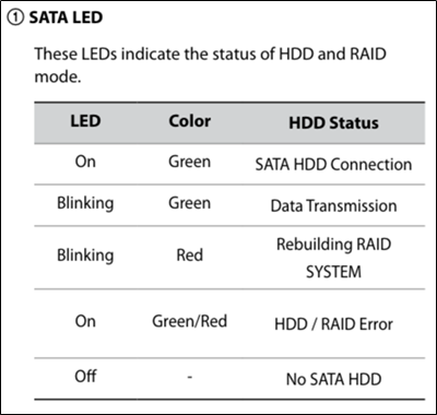 SATA LED