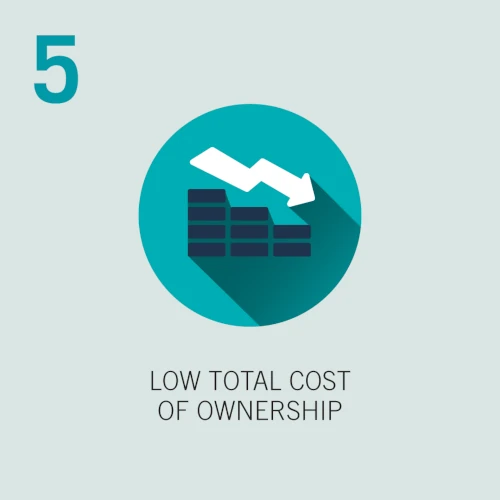 5: Low Total Cost of Ownership