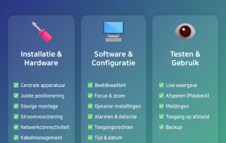 Camerasysteem checklist